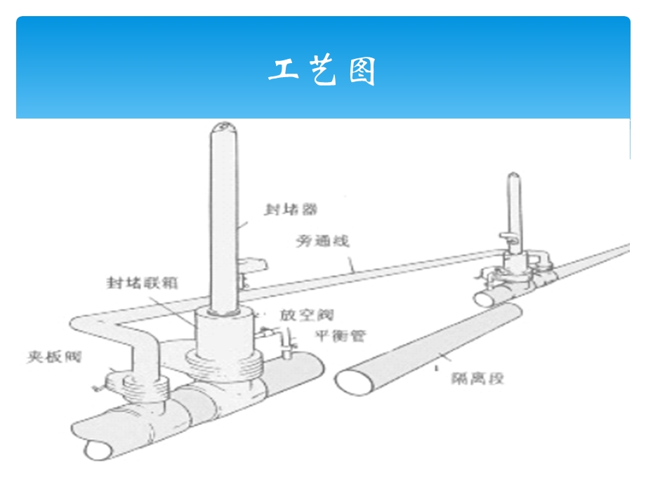 《带压封堵流程》PPT课件.ppt_第3页