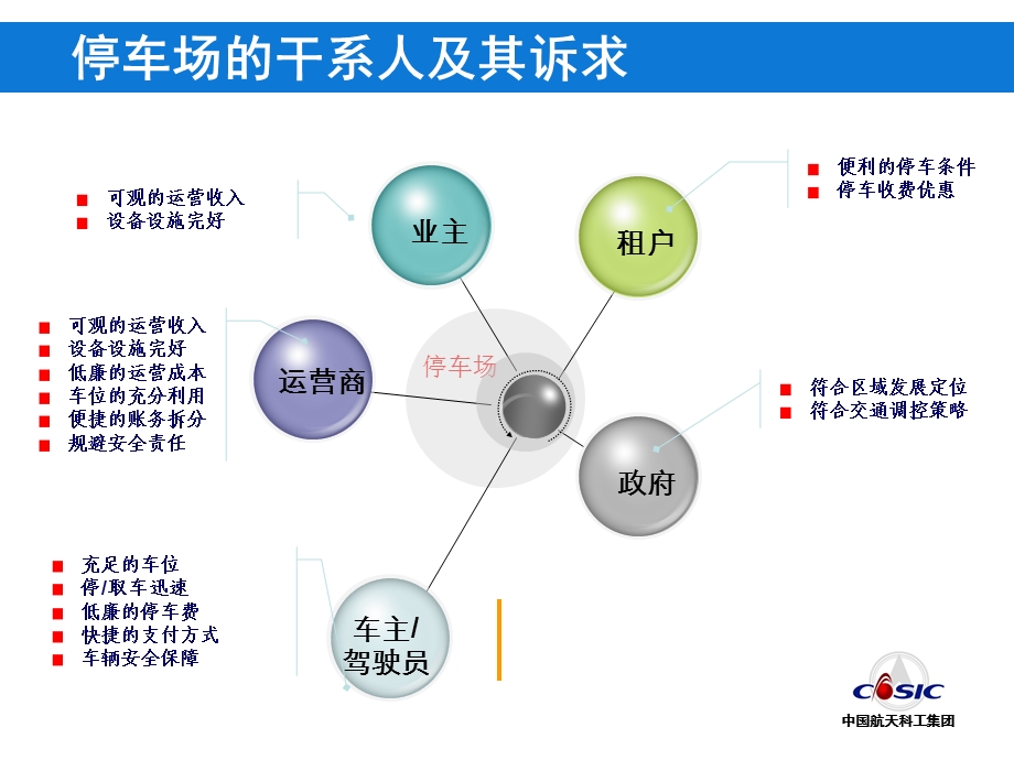 《停车场建设运营》PPT课件.ppt_第3页