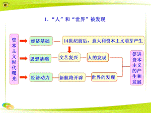 《人和世界被发现》PPT课件.ppt