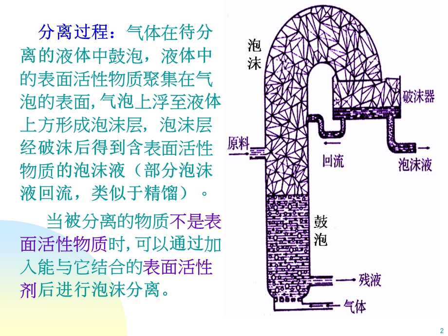 《型分离泡沫》PPT课件.ppt_第2页