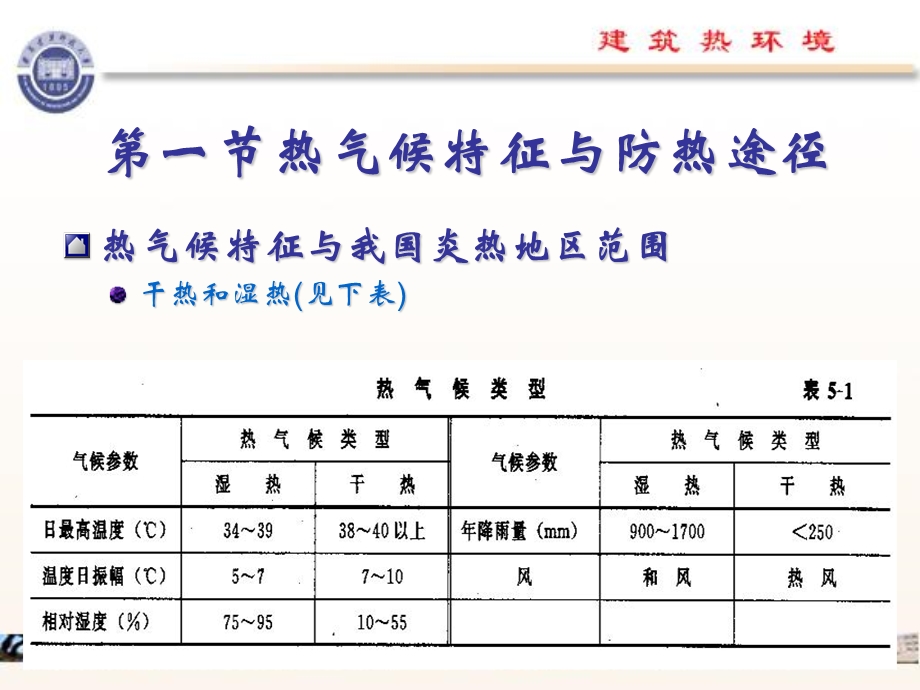 《建筑防热》PPT课件.ppt_第2页