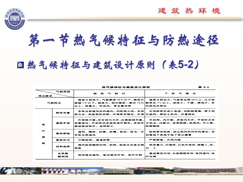 《建筑防热》PPT课件.ppt_第3页