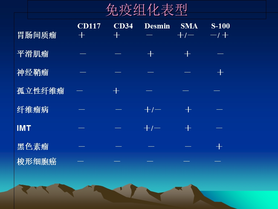 《小肠常见肿瘤》PPT课件.ppt_第2页