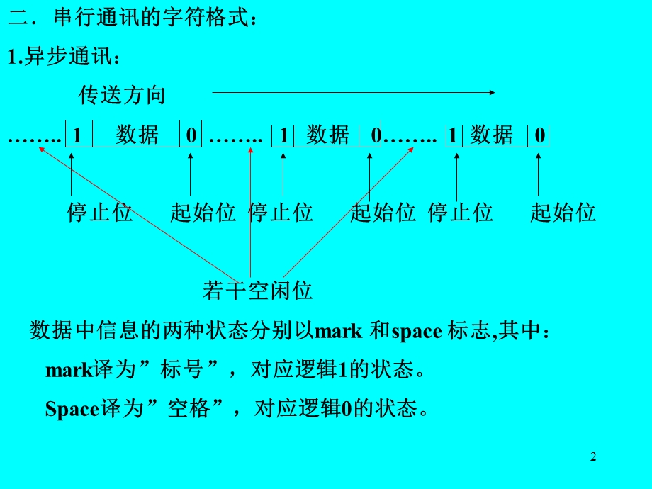 《串行通讯口》PPT课件.ppt_第2页