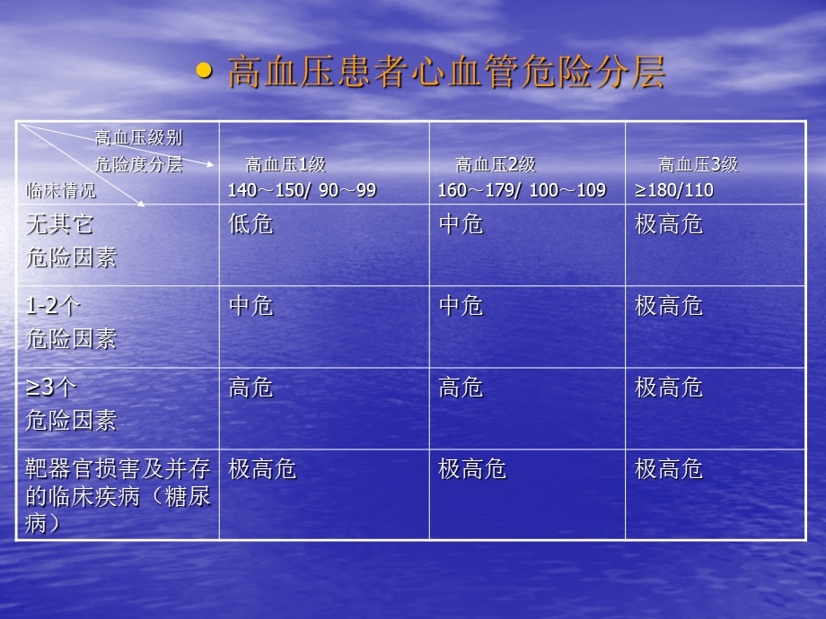 《心内科常见并发症》PPT课件.ppt_第3页