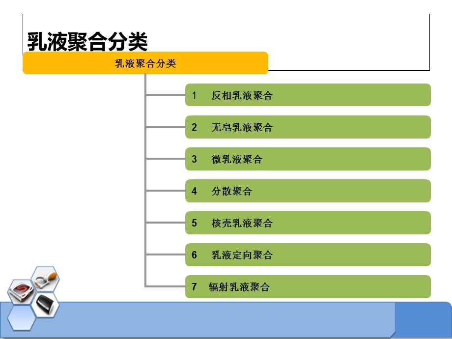 《乳液聚合分类》PPT课件.ppt_第2页