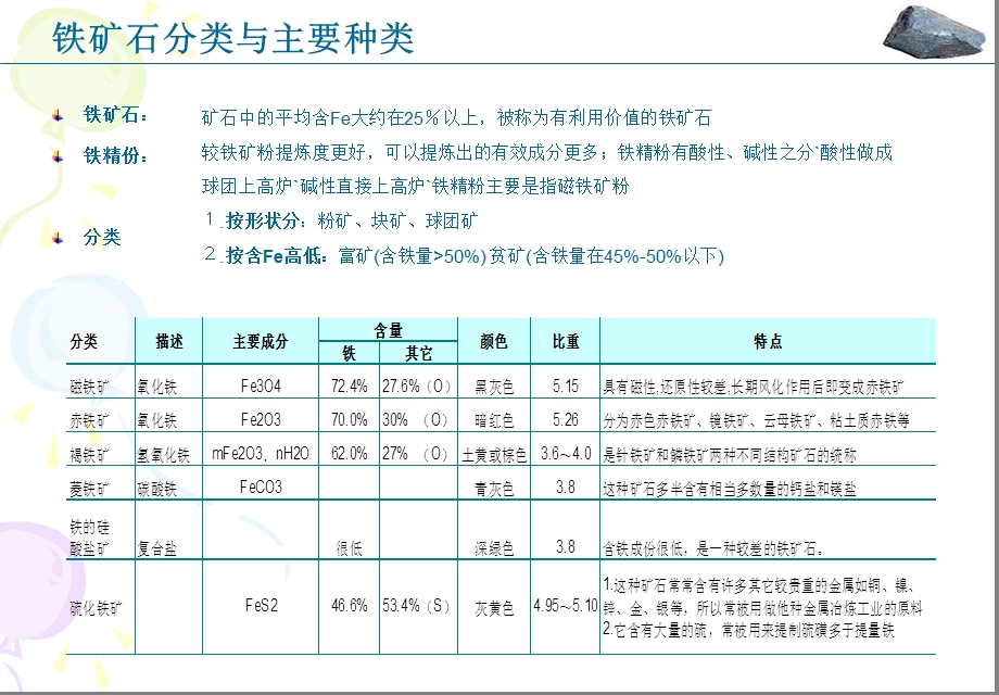 铁矿石行业研究.ppt_第2页