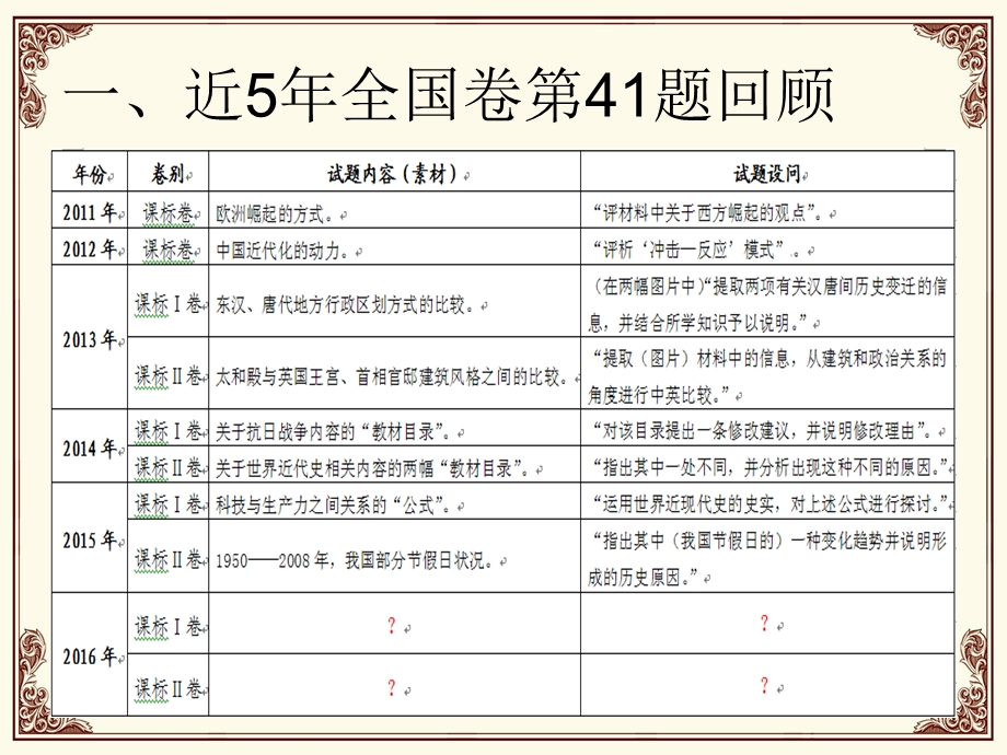 全国卷第41题备考.ppt_第2页