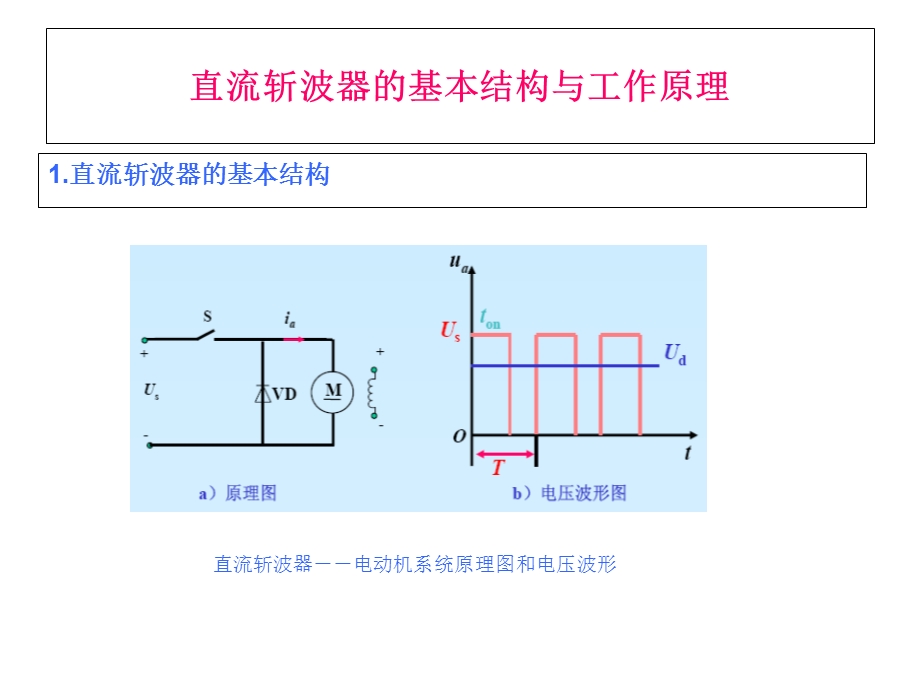 《PWM调速原理》PPT课件.ppt_第3页