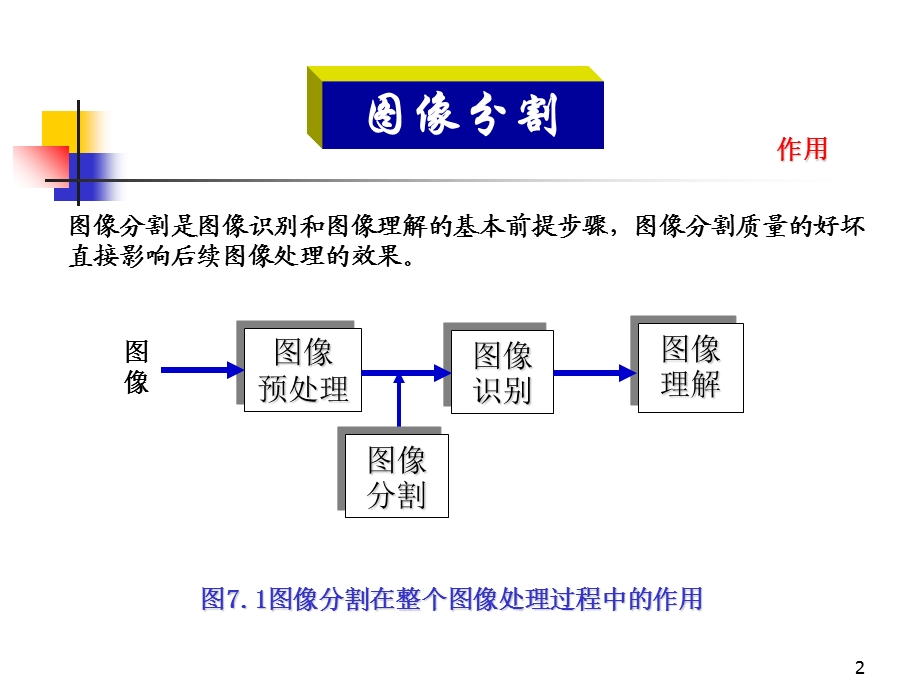 《图像分割技术》PPT课件.ppt_第2页