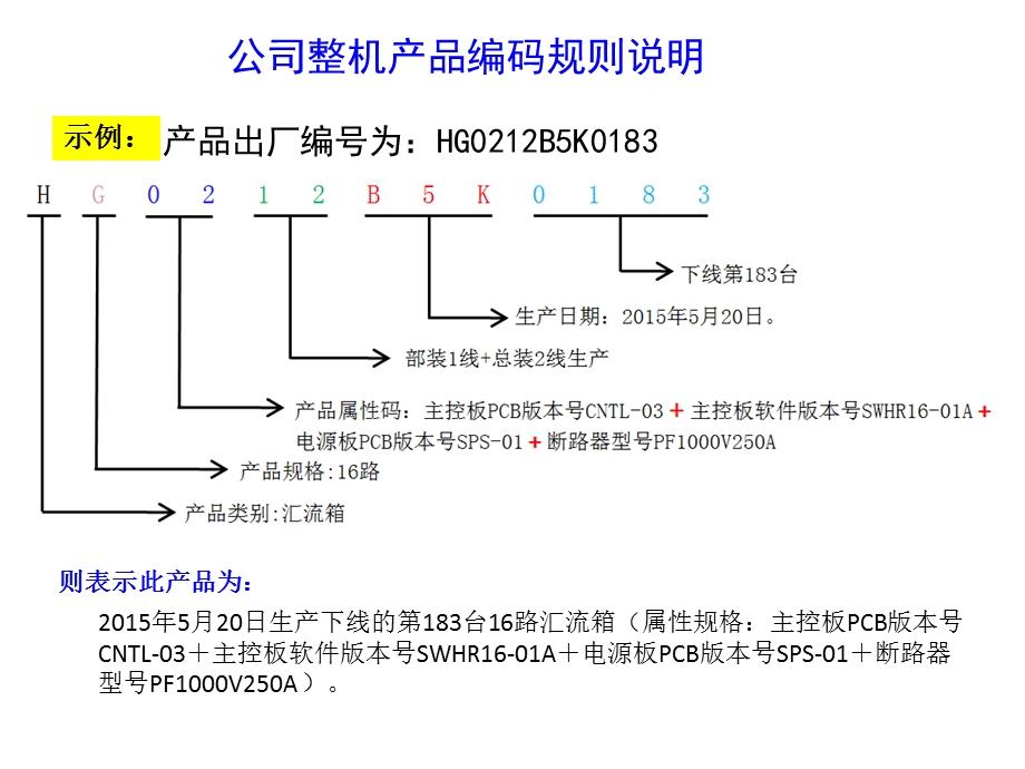 《产品出厂编号》PPT课件.ppt_第3页