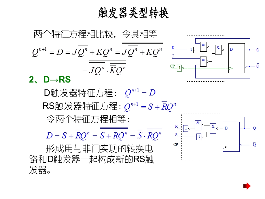 《各类触发器转换》PPT课件.ppt_第3页