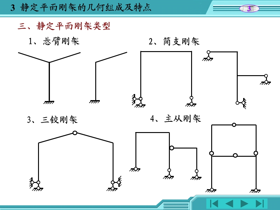 《刚架结构简介》PPT课件.ppt_第3页