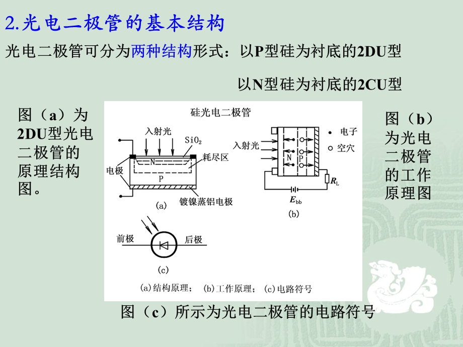 《光电二极管》PPT课件.ppt_第3页