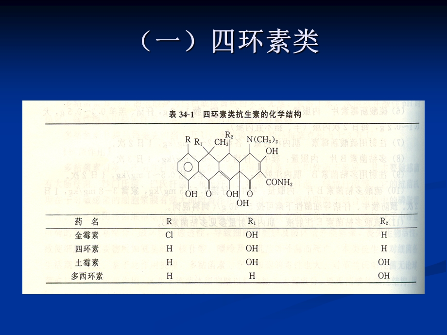 四、广谱抗生素.ppt_第3页