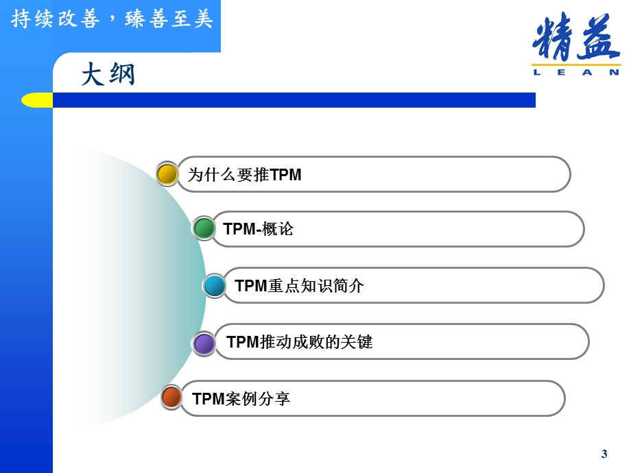 《TPM培训讲义》PPT课件.ppt_第3页