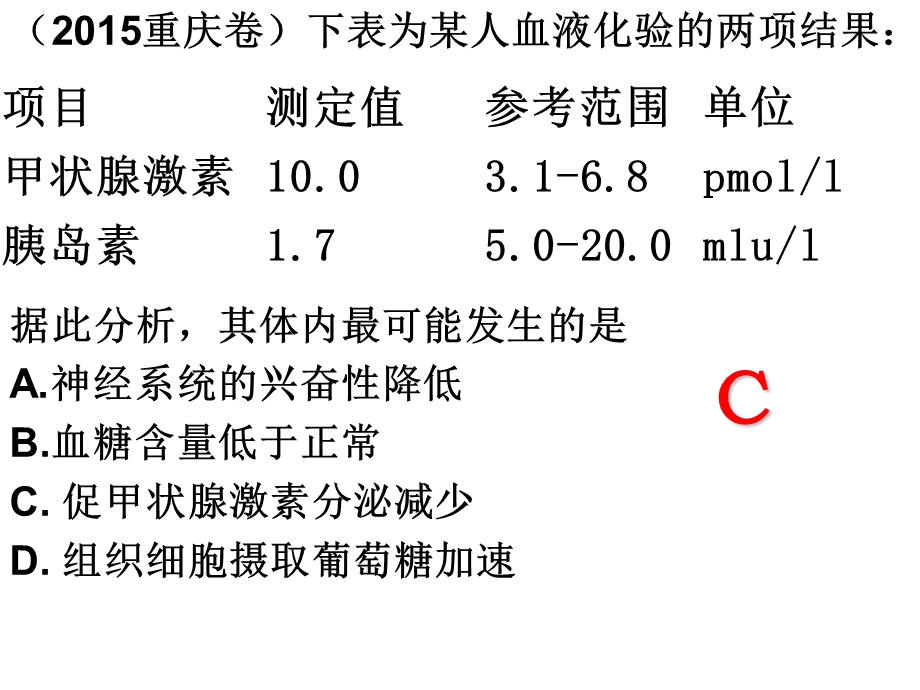 专题27 通过激素的调节 神经调节和体液调节的关系.ppt_第2页