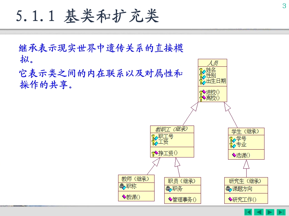 面向对象的高级编程.ppt_第3页