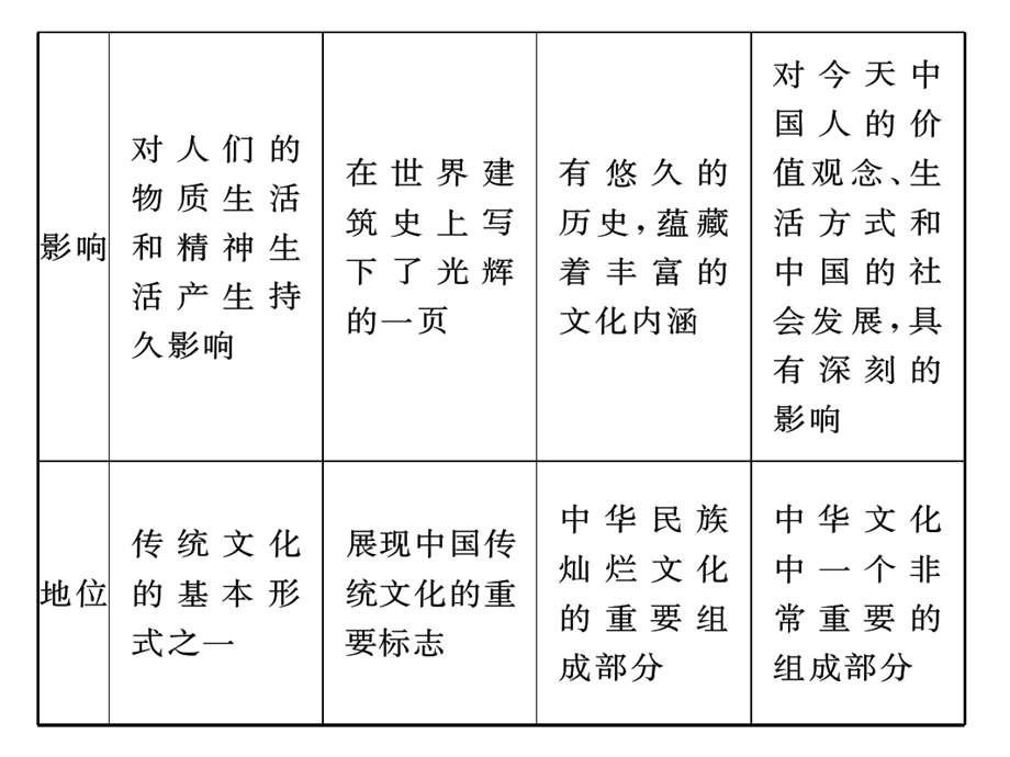 文化的继承与文化发展.ppt_第3页