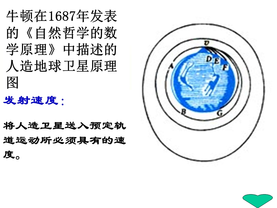 五节宇宙航行句容市三中学陈刚.ppt_第3页