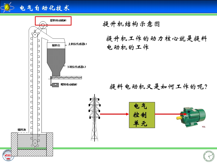 《常用电气元》PPT课件.ppt_第3页