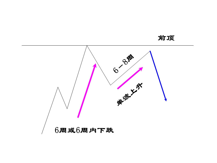 《动态筹码案例》PPT课件.ppt_第2页