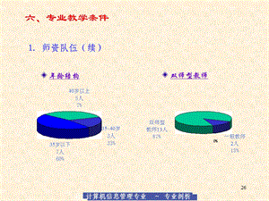 《专业教学条》PPT课件.ppt