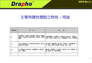 《常用塑胶原材料》PPT课件.ppt