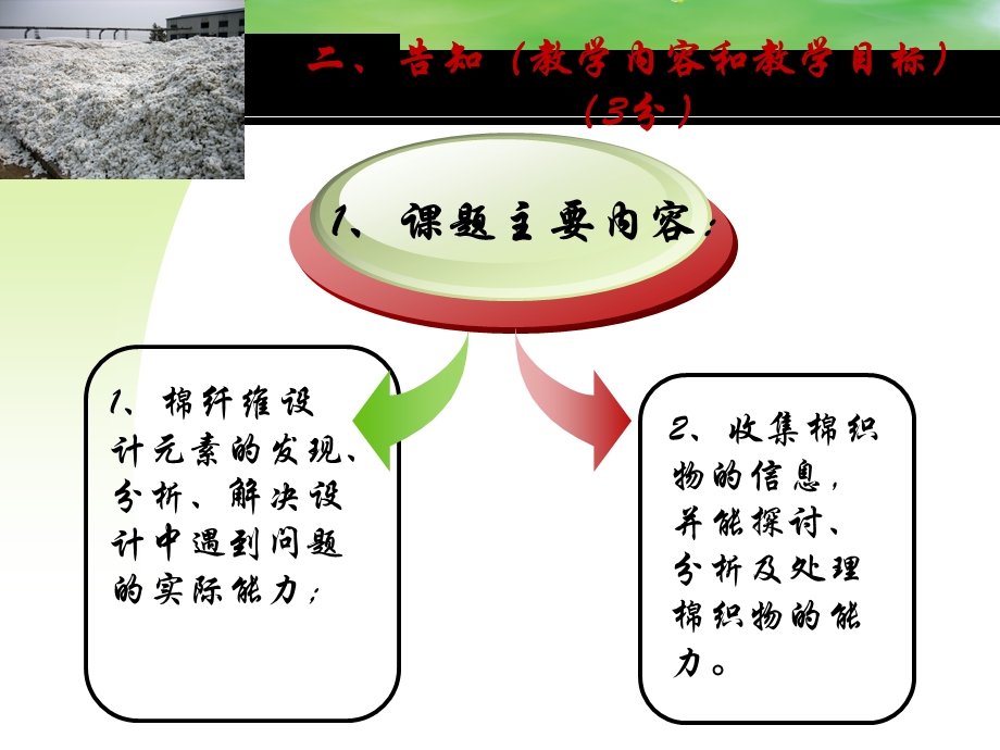 项目一：认识纺织纤维及面料1(棉).ppt_第3页