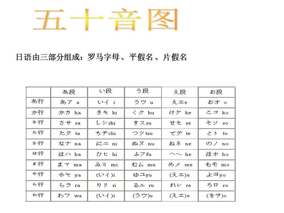 轻松学日语.ppt_第2页