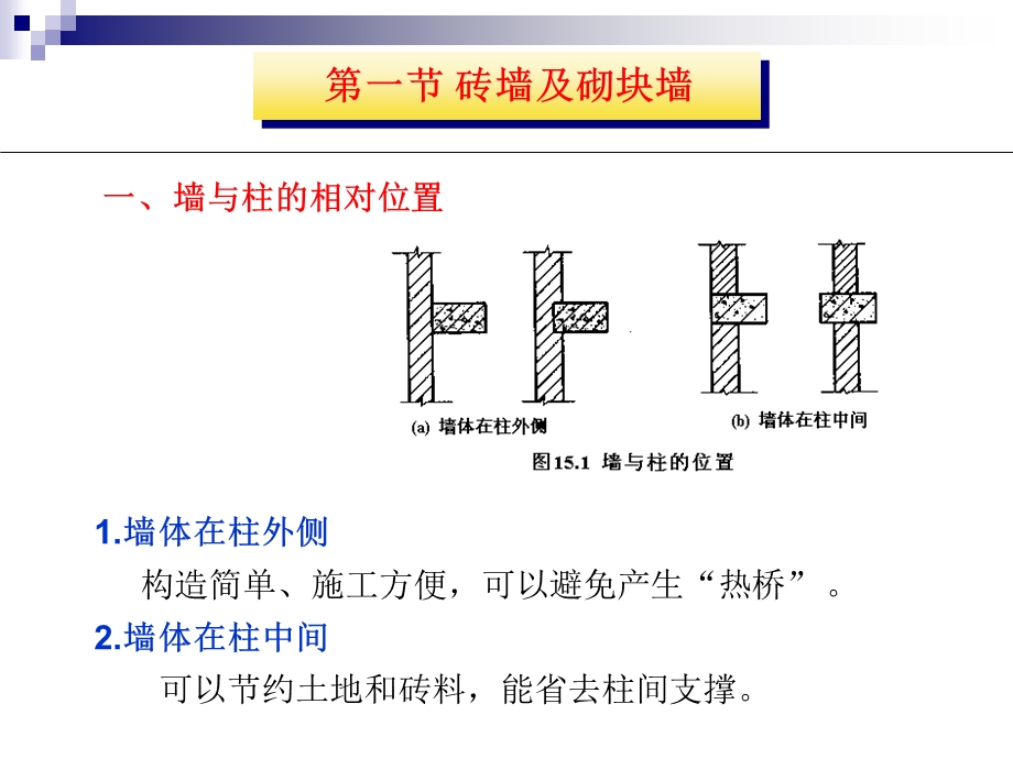 《层厂房外墙》PPT课件.ppt_第3页