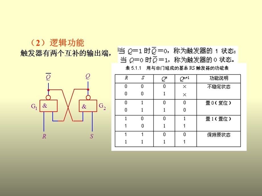 《基本触发器》PPT课件.ppt_第2页