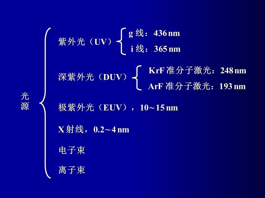 《光学光刻》PPT课件.ppt_第3页