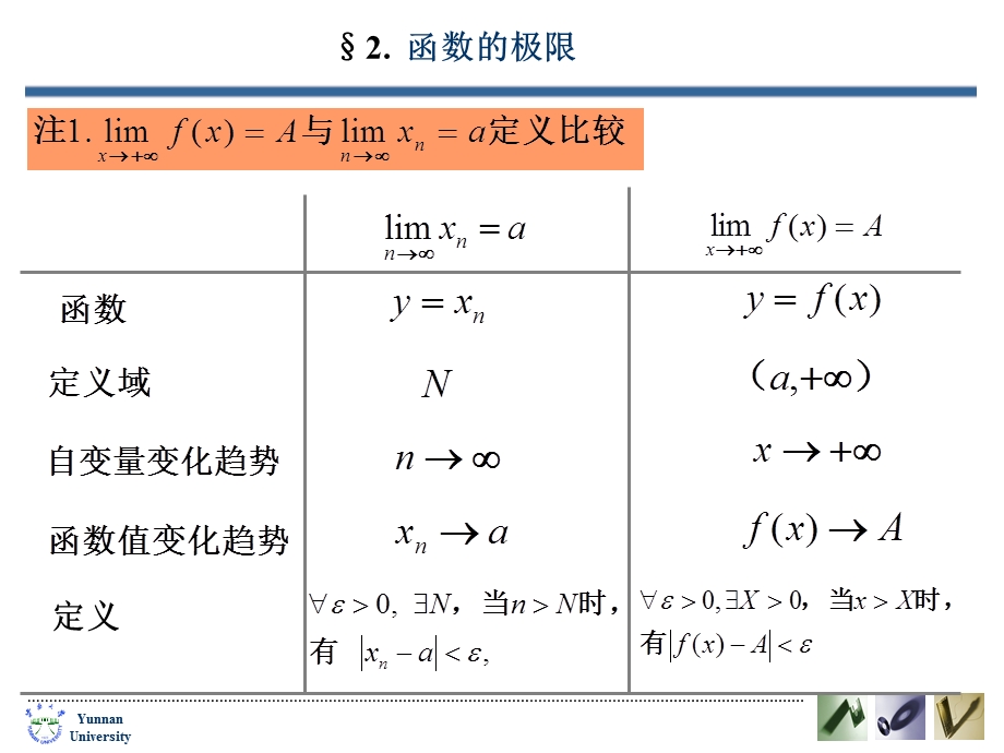 一函数在无限远处极限.ppt_第3页