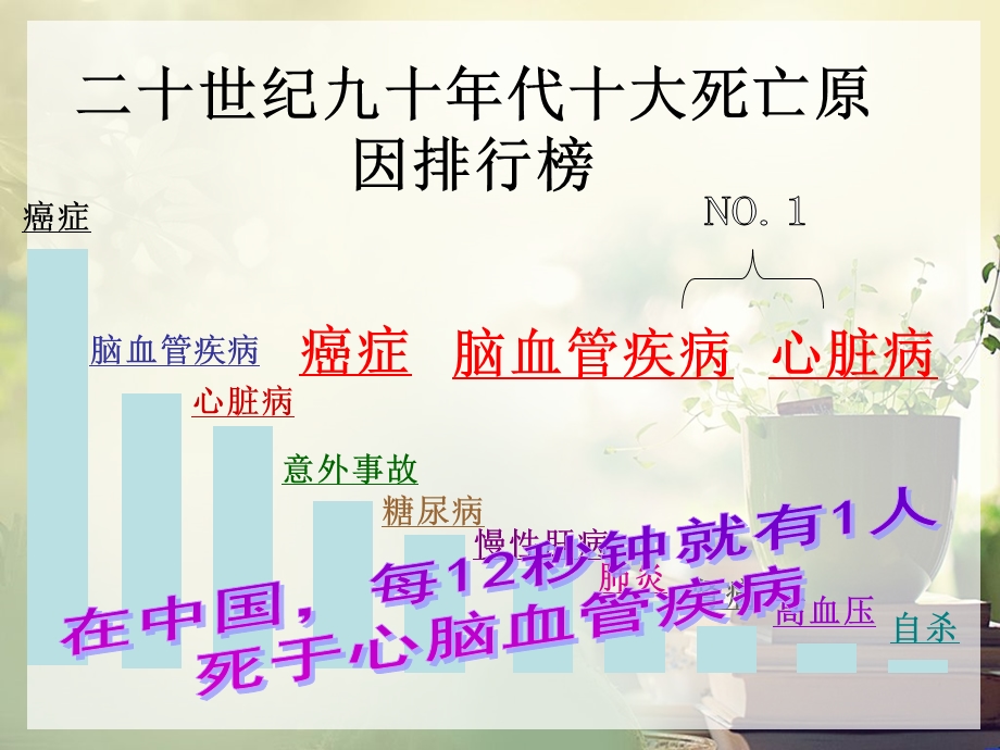 《关注心血管健康》PPT课件.ppt_第1页