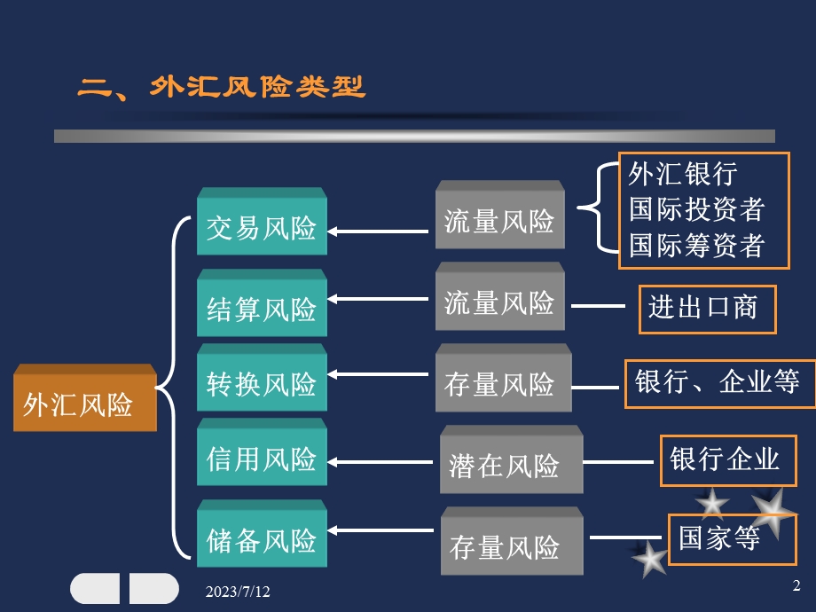 《外汇风险》PPT课件.ppt_第2页