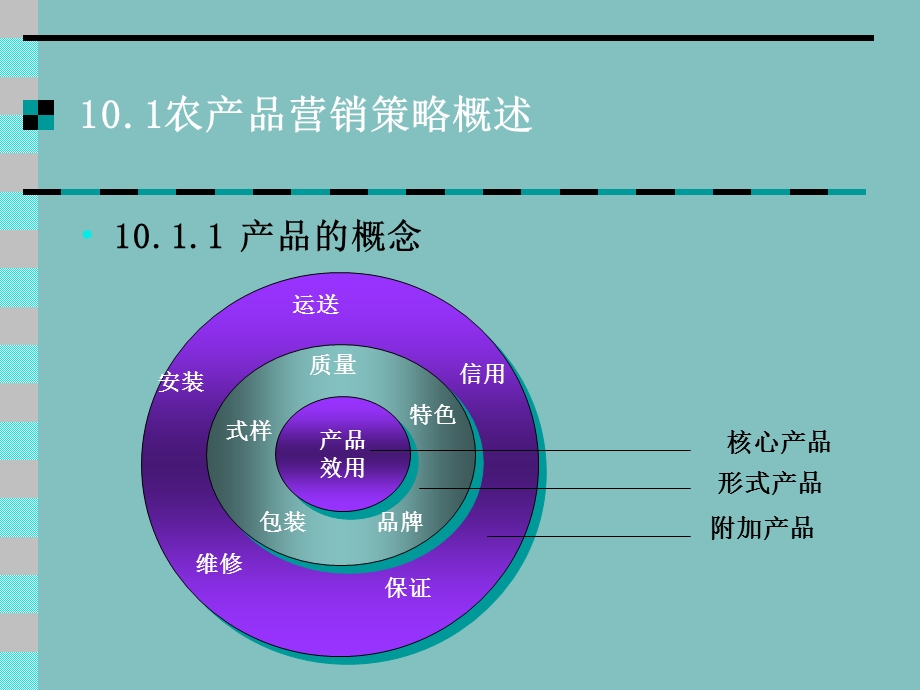 《农产品营销策略》PPT课件.ppt_第2页