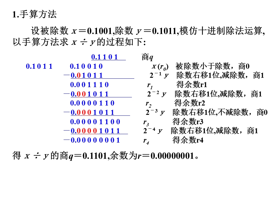 《定点除法运算》PPT课件.ppt_第2页