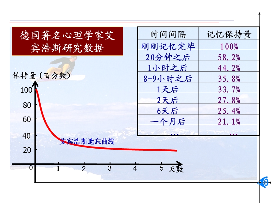 《平均变化率定》PPT课件.ppt_第2页