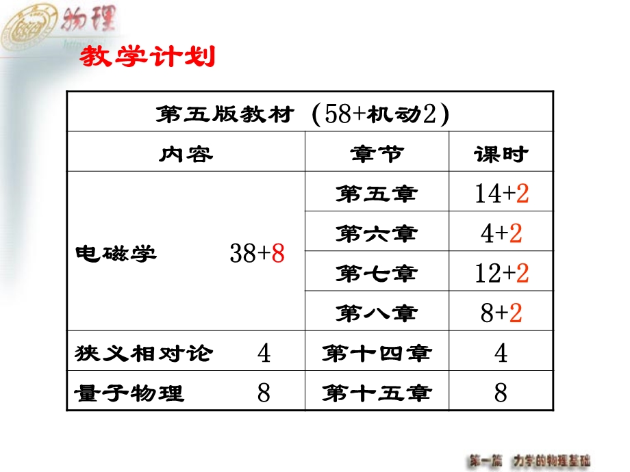 《大学物理上》PPT课件.ppt_第2页