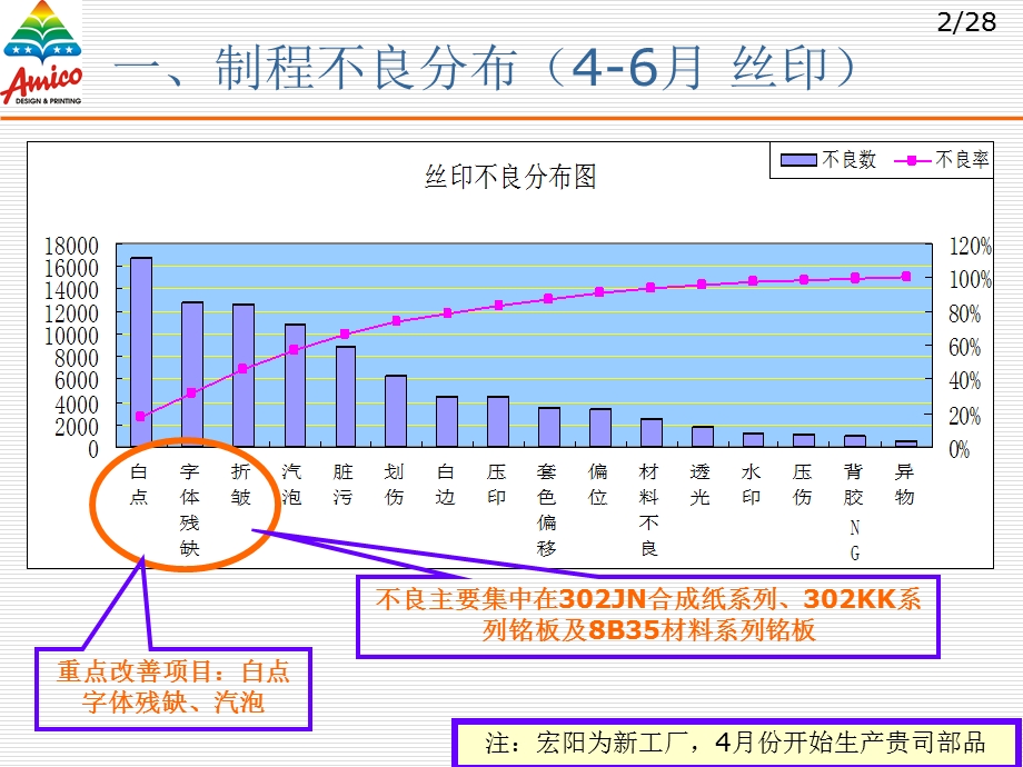 《制程改善方案》PPT课件.ppt_第3页