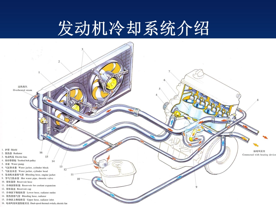 《冷却系统小结》PPT课件.ppt_第1页