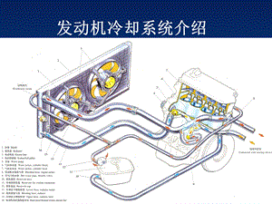 《冷却系统小结》PPT课件.ppt