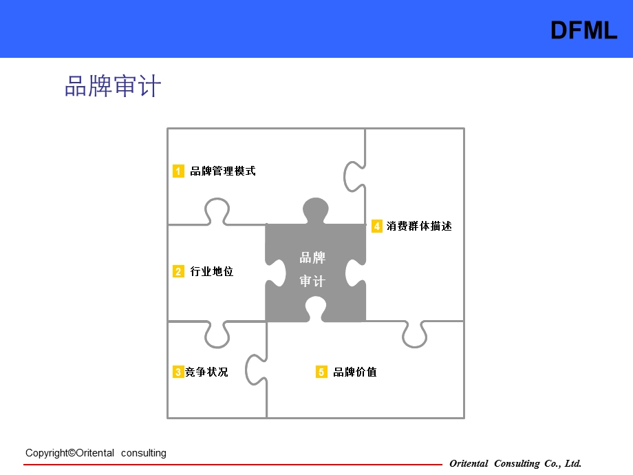 《品牌咨询工具》PPT课件.ppt_第3页