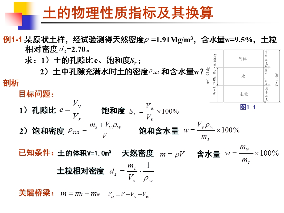 《土力学习题》PPT课件.ppt_第3页