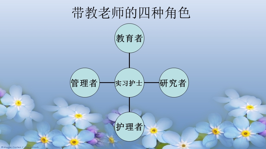 《带教经验交流》PPT课件.ppt_第3页