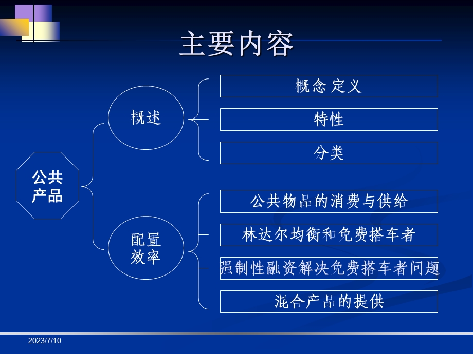 《公共物品》PPT课件.ppt_第2页