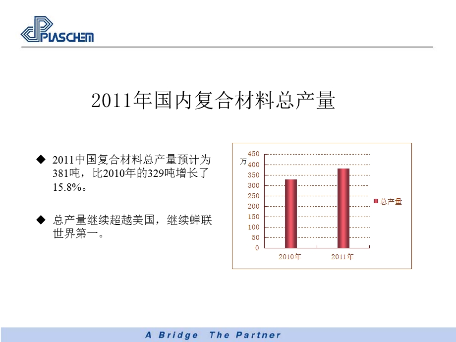 《复合材料总结》PPT课件.ppt_第2页