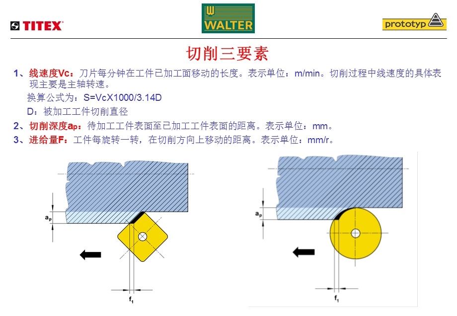 《切削参数培训》PPT课件.ppt_第2页