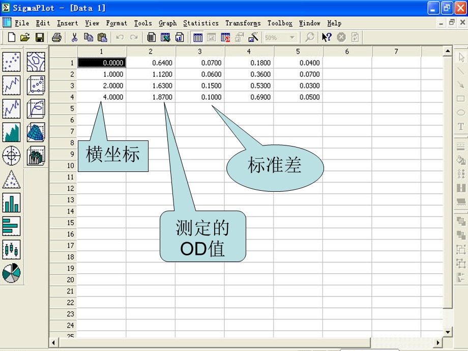 如何sigmaplot作图ppt课件.ppt_第3页